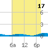 Public Landing tide chart for Wednesday, July 17, 2024