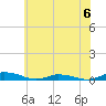 Public Landing tide chart for Saturday, July 6, 2024
