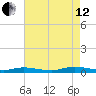 Public Landing tide chart for Monday, August 12, 2024