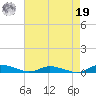 Public Landing tide chart for Monday, August 19, 2024