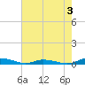 Public Landing tide chart for Saturday, August 3, 2024