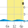 Public Landing tide chart for Thursday, August 8, 2024