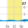 Public Landing tide chart for Friday, September 27, 2024