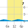 Public Landing tide chart for Saturday, September 7, 2024