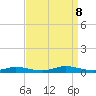 Public Landing tide chart for Sunday, September 8, 2024