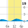 Public Landing tide chart for Saturday, October 19, 2024