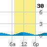 Public Landing tide chart for Wednesday, October 30, 2024