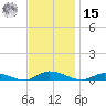 Public Landing tide chart for Friday, November 15, 2024