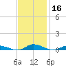 Public Landing tide chart for Saturday, November 16, 2024