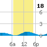 Public Landing tide chart for Monday, November 18, 2024