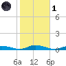 Public Landing tide chart for Friday, November 1, 2024