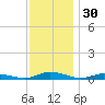 Public Landing tide chart for Saturday, November 30, 2024