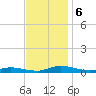 Public Landing tide chart for Wednesday, November 6, 2024