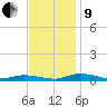 Public Landing tide chart for Saturday, November 9, 2024
