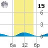 Public Landing tide chart for Sunday, December 15, 2024