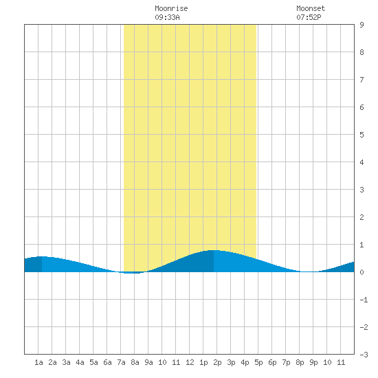 Public Landing tide chart for Thursday, January 2, 2025