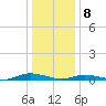Public Landing tide chart for Wednesday, January 8, 2025
