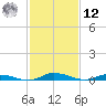 Public Landing tide chart for Wednesday, February 12, 2025