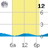 Public Landing tide chart for Saturday, April 12, 2025