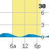 Public Landing tide chart for Wednesday, April 30, 2025