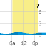 Public Landing tide chart for Monday, April 7, 2025