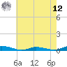 Public Landing tide chart for Monday, May 12, 2025