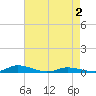 Public Landing tide chart for Friday, May 2, 2025