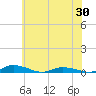 Public Landing tide chart for Friday, May 30, 2025