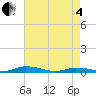Public Landing tide chart for Sunday, May 4, 2025