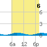 Public Landing tide chart for Tuesday, May 6, 2025