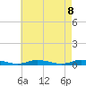 Public Landing tide chart for Thursday, May 8, 2025