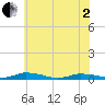 Public Landing tide chart for Monday, June 2, 2025
