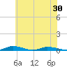 Public Landing tide chart for Monday, June 30, 2025