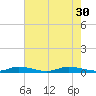 Public Landing tide chart for Wednesday, July 30, 2025