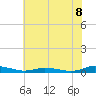 Public Landing tide chart for Tuesday, July 8, 2025