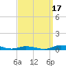 Public Landing tide chart for Wednesday, September 17, 2025