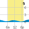 Public Landing tide chart for Friday, September 5, 2025