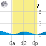 Public Landing tide chart for Sunday, September 7, 2025