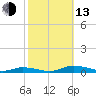 Public Landing tide chart for Monday, October 13, 2025