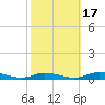 Public Landing tide chart for Friday, October 17, 2025