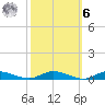 Public Landing tide chart for Monday, October 6, 2025