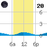 Public Landing tide chart for Thursday, November 20, 2025
