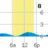 Public Landing tide chart for Saturday, November 8, 2025