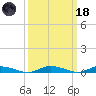 Public Landing tide chart for Wednesday, March 18, 2026