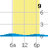 Public Landing tide chart for Thursday, April 9, 2026