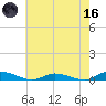 Public Landing tide chart for Saturday, May 16, 2026