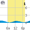 Public Landing tide chart for Friday, May 1, 2026