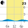 Public Landing tide chart for Saturday, May 23, 2026