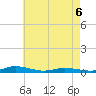 Public Landing tide chart for Wednesday, May 6, 2026