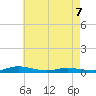 Public Landing tide chart for Thursday, May 7, 2026